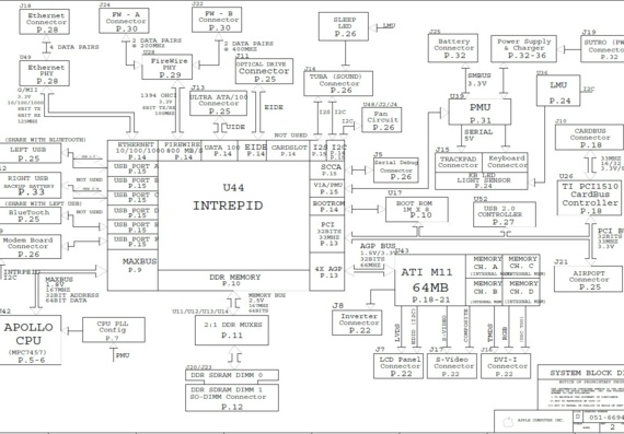 Apple Q41B MLB PB17 051-6694 - rev B - Motherboard Diagram